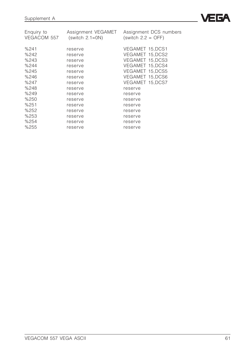 VEGA VEGACOM 557 VEGA ASCII protocol User Manual | Page 61 / 64