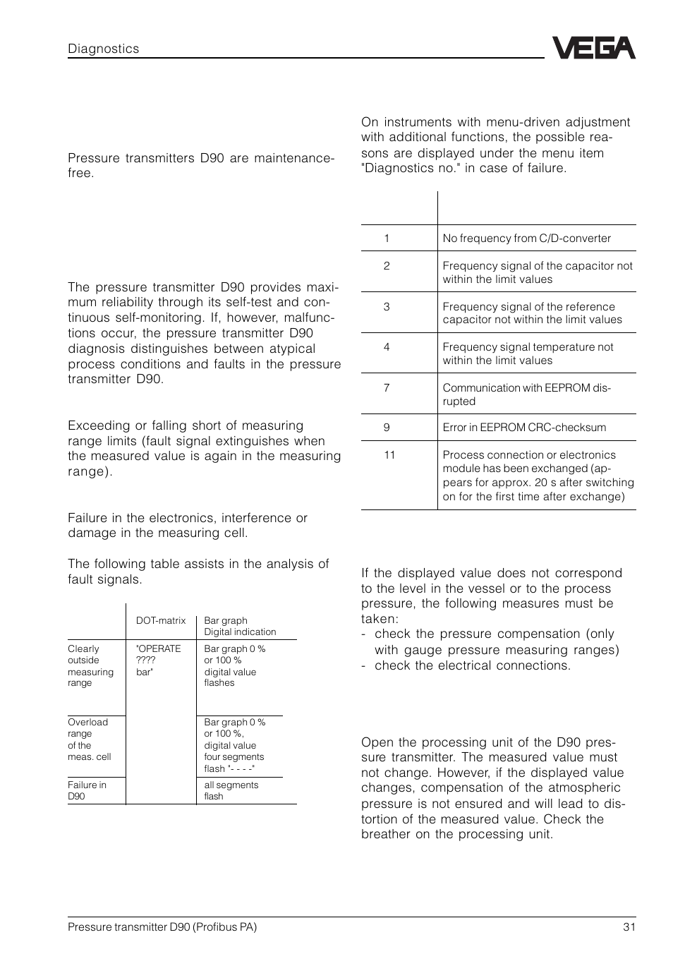 5 diagnostics, 1 maintenance, 2 failure rectification | Fault signals, Troubleshooting | VEGA D90 Profibus PA User Manual | Page 31 / 36