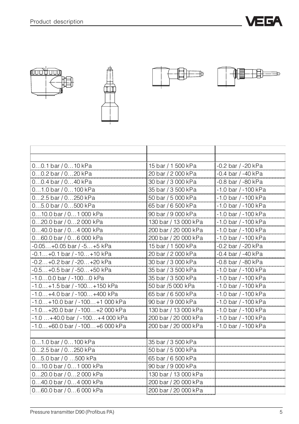 2 types and versions | VEGA D90 Profibus PA User Manual | Page 5 / 36