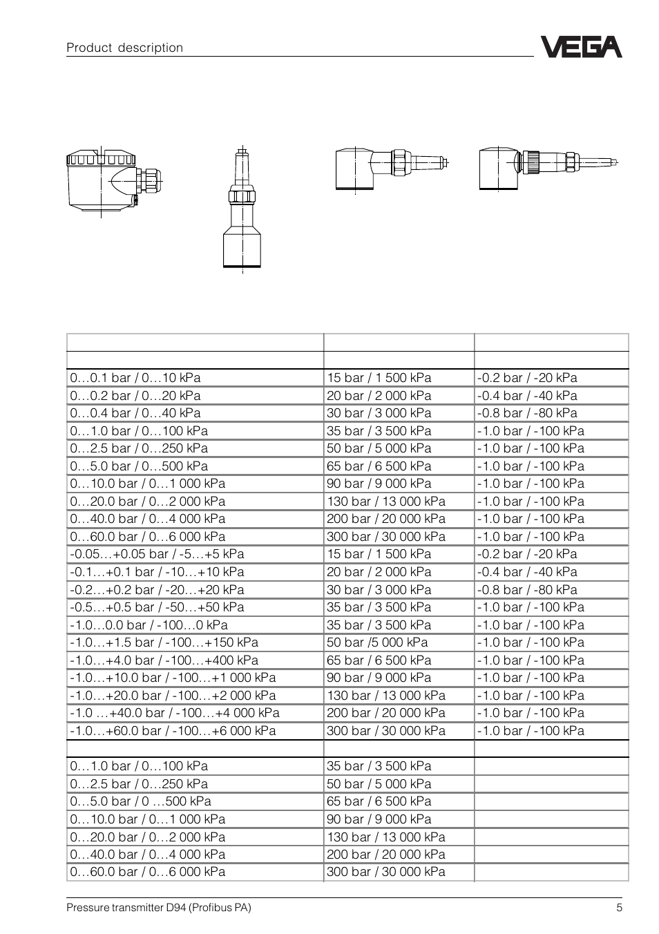 2 types and versions | VEGA D94 Profibus PA User Manual | Page 5 / 36