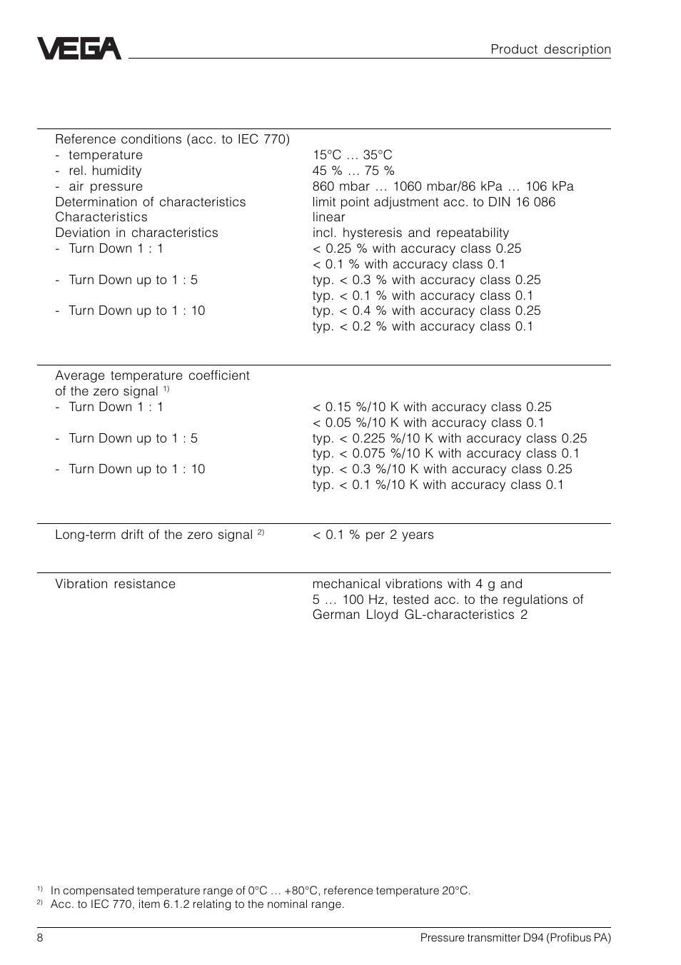 VEGA D94 Profibus PA User Manual | Page 8 / 36