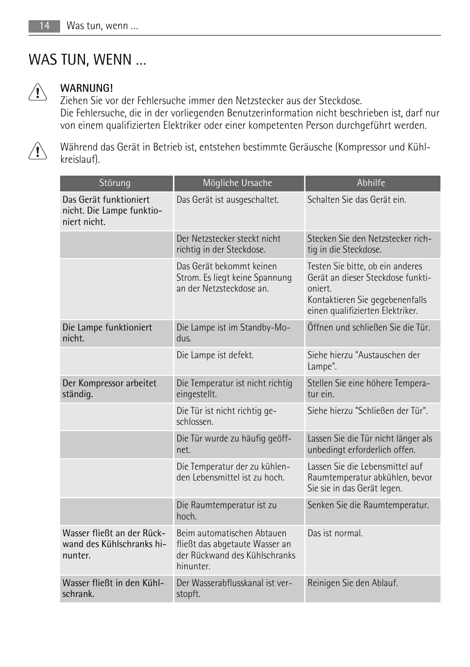 Was tun, wenn | AEG AIK 2401 R User Manual | Page 14 / 100