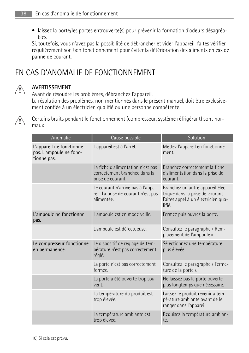 En cas d'anomalie de fonctionnement | AEG AIK 2401 R User Manual | Page 38 / 100