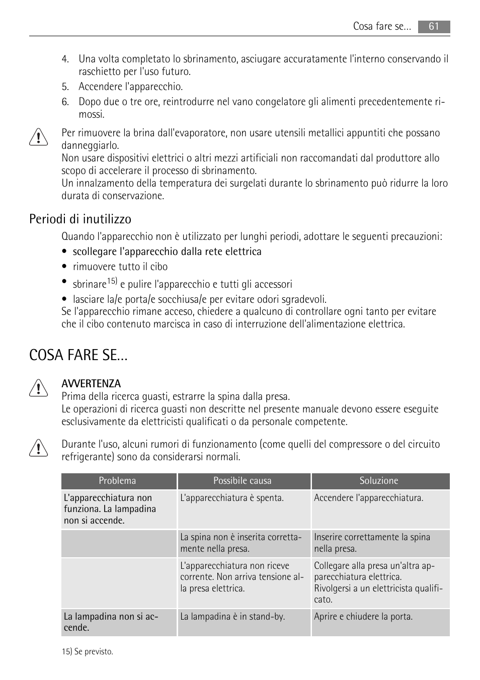 Cosa fare se, Periodi di inutilizzo | AEG AIK 2401 R User Manual | Page 61 / 100
