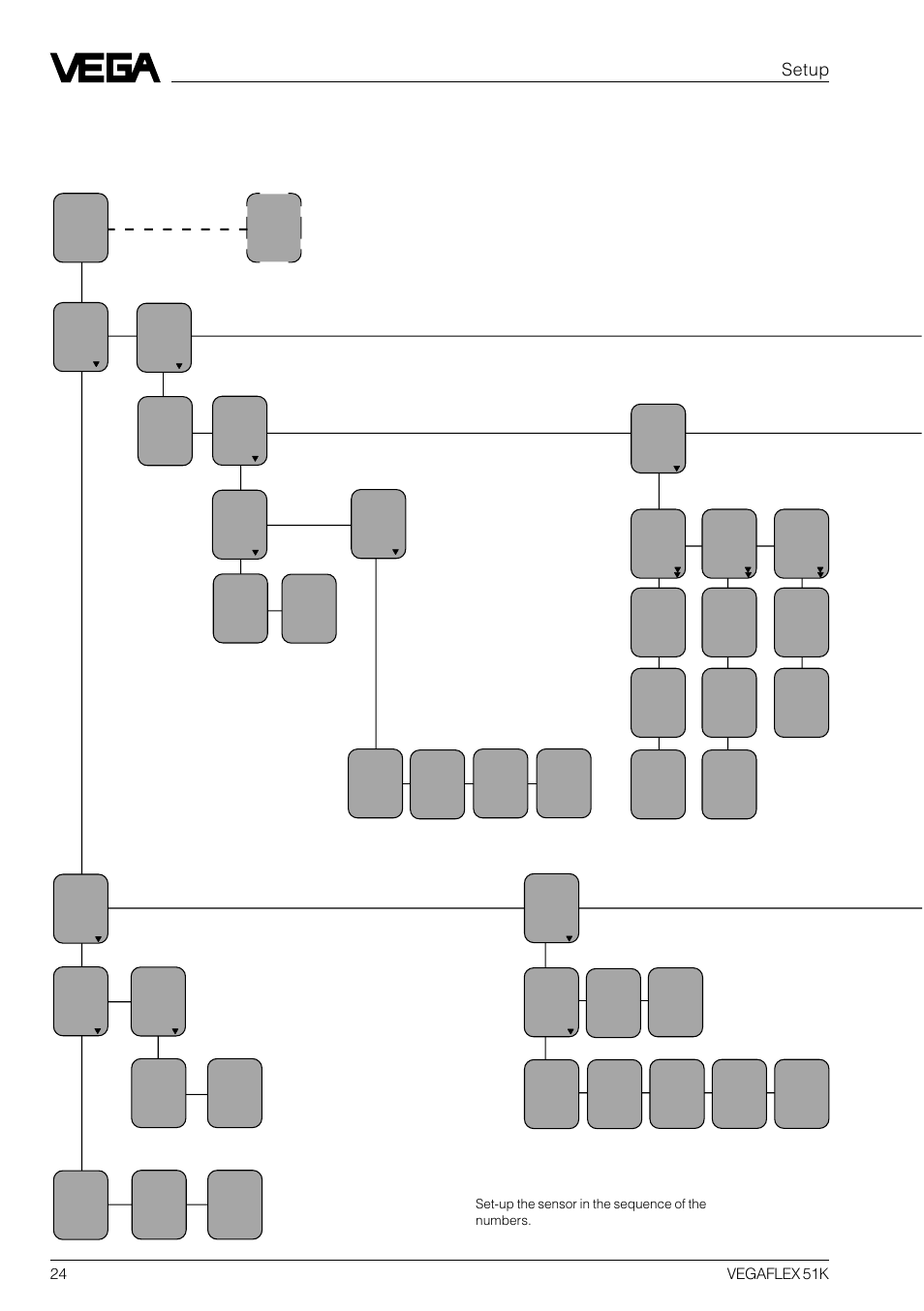 Menu plan of the adjustment module minicom, Setup | VEGA VEGAFLEX 51K User Manual | Page 24 / 32