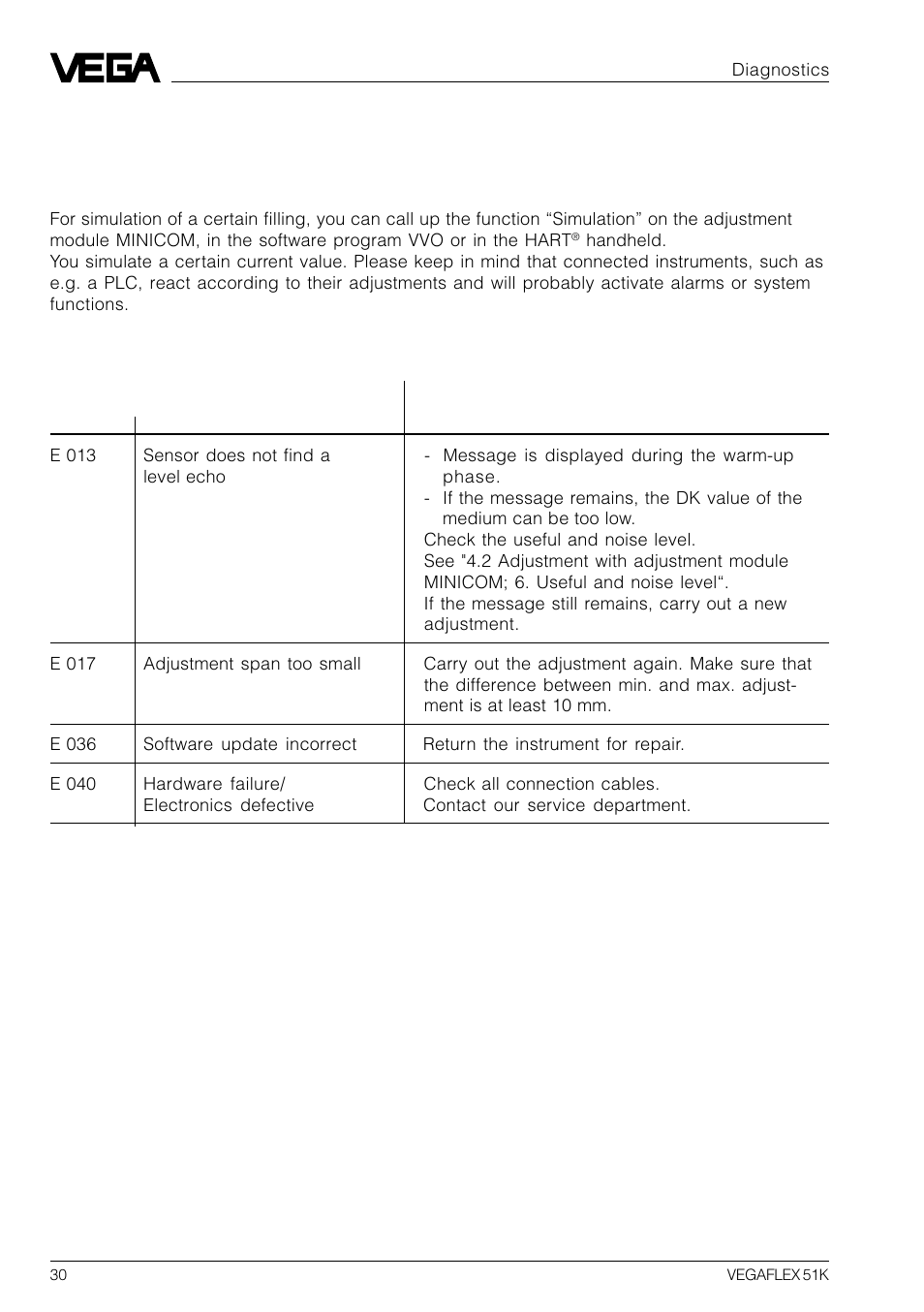 5 diagnostics, 1 simulation, 2 failure rectification | VEGA VEGAFLEX 51K User Manual | Page 30 / 32