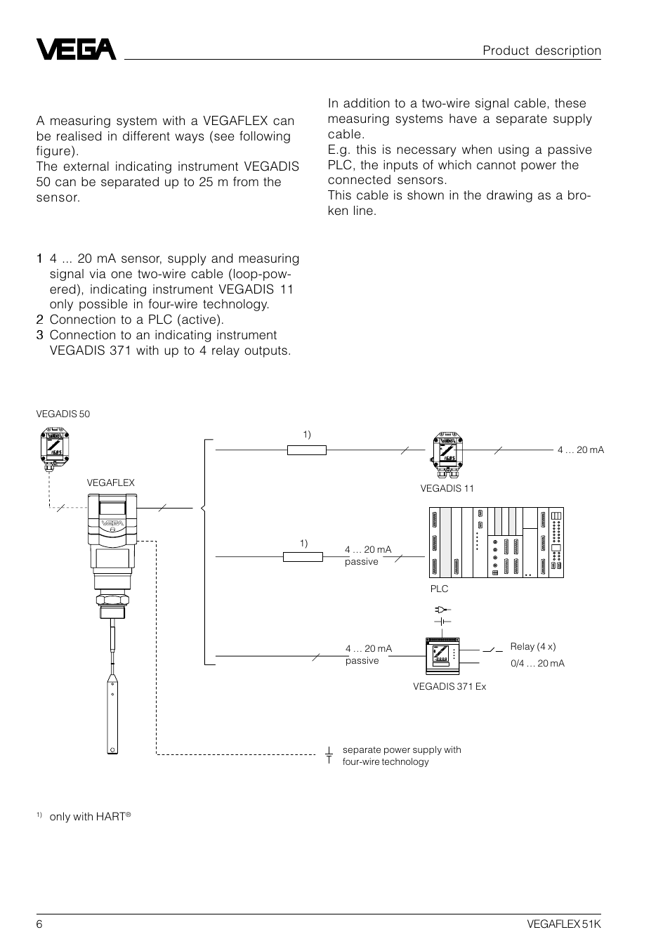 Configuration, Product description | VEGA VEGAFLEX 51K User Manual | Page 6 / 32