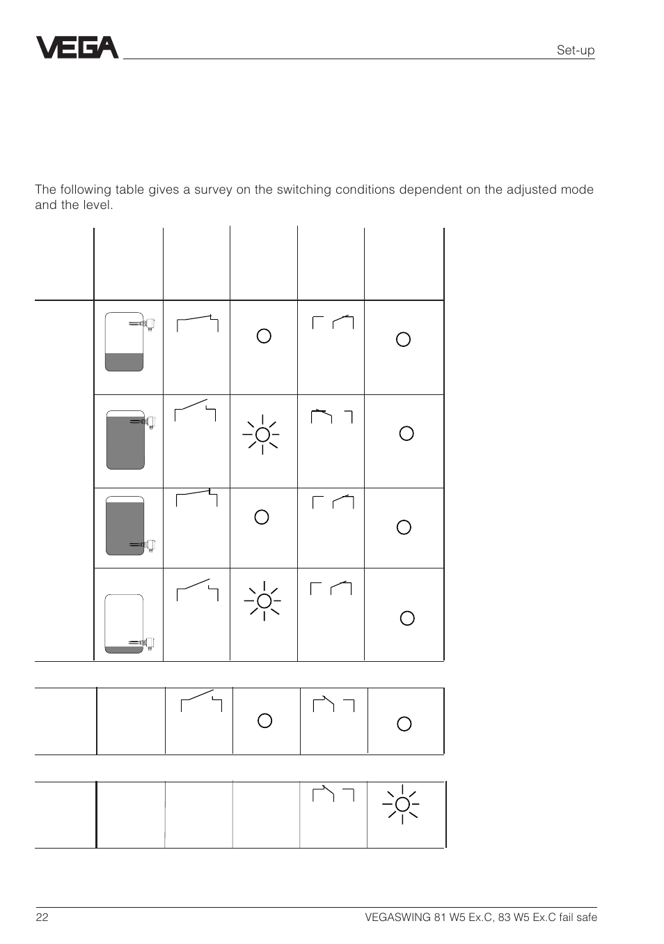 4 set-up, 1 vegaswing 8… w5 ex.c, Functional table | VEGA VEGASWING 83 fail safe and signal conditioning instrument VEGATOR 526 Ex User Manual | Page 22 / 28