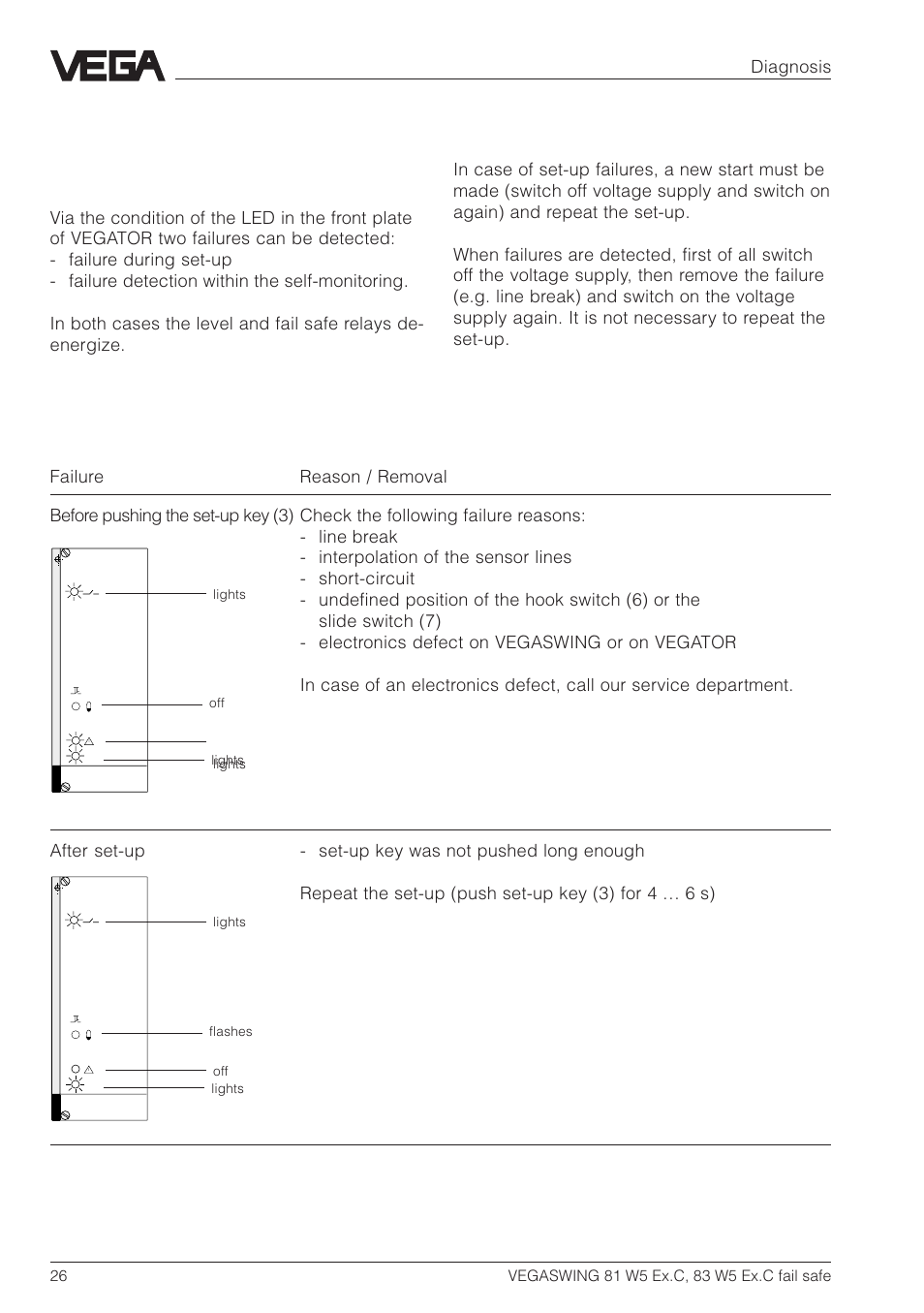 5 diagnosis, 1 failure removal | VEGA VEGASWING 83 fail safe and signal conditioning instrument VEGATOR 526 Ex User Manual | Page 26 / 28