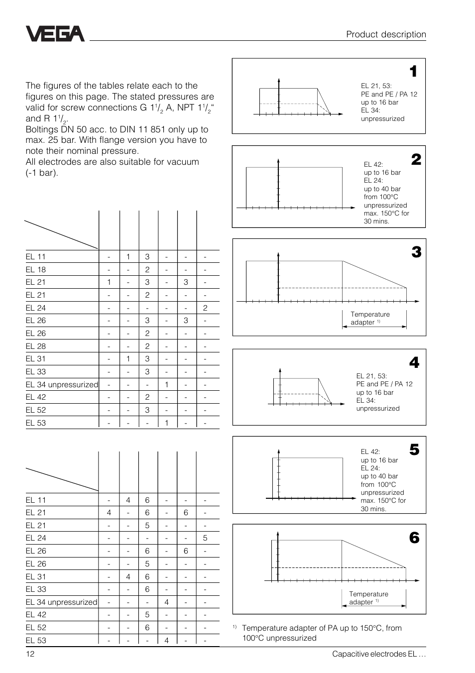 Product temperature and operating pressure, Product description, A, npt 1 | And r 1, Mechanical connection, steel (st 37) | VEGA Capacitive electrodes EL … User Manual | Page 12 / 44