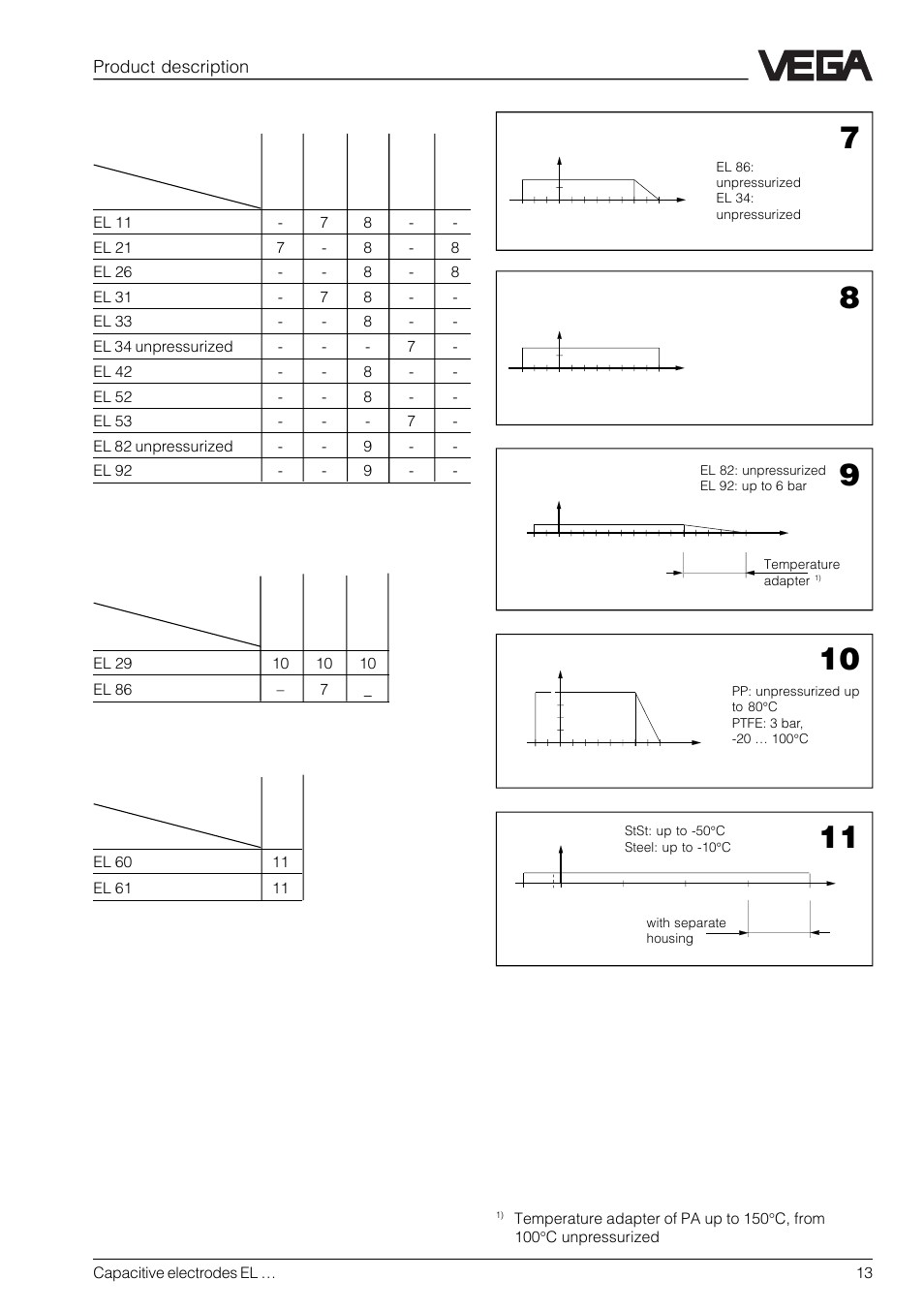 Mechanical connection, aluminium, High temperature electrode, Product description | VEGA Capacitive electrodes EL … User Manual | Page 13 / 44