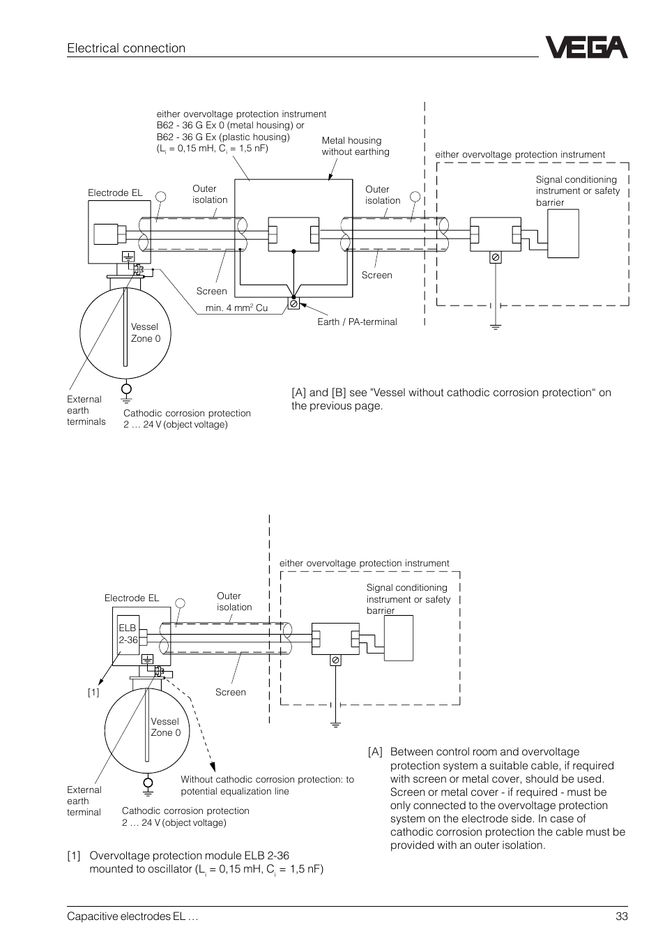 Vessel with/without cathodic corrosion protection | VEGA Capacitive electrodes EL … User Manual | Page 33 / 44