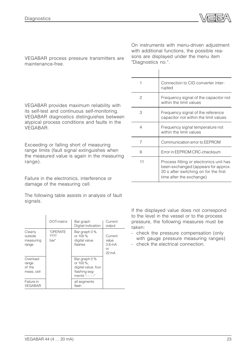 5 diagnostics, 1 maintenance, 2 failure rectification | Fault signals, Troubleshooting | VEGA VEGABAR 44 4 … 20 mA User Manual | Page 23 / 28