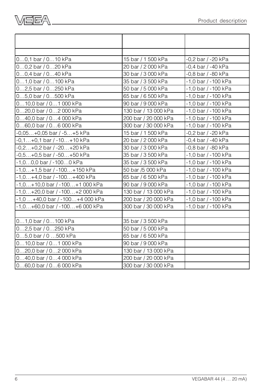 VEGA VEGABAR 44 4 … 20 mA User Manual | Page 6 / 28