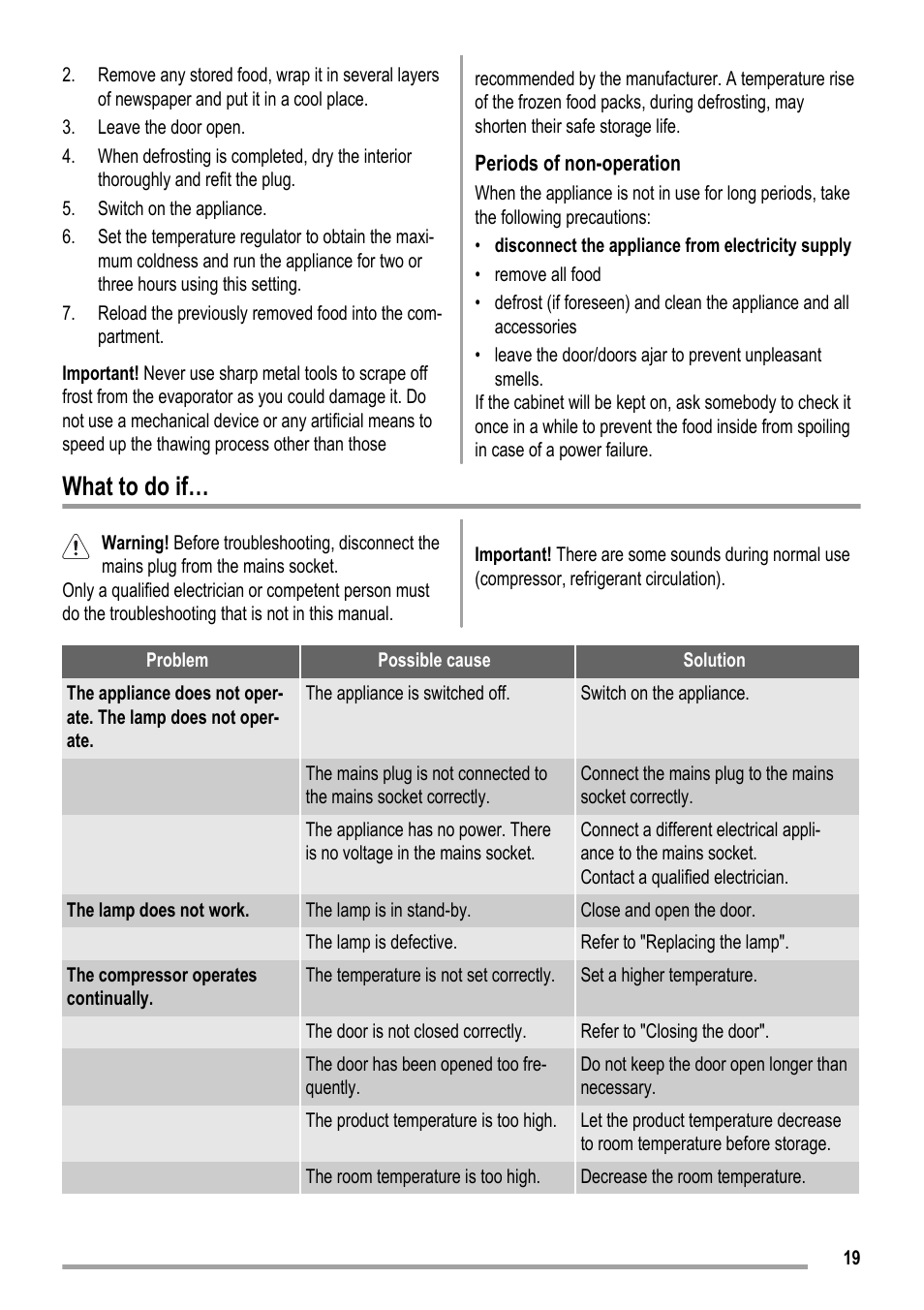 What to do if | ZANKER KBA 17401 SK User Manual | Page 19 / 52