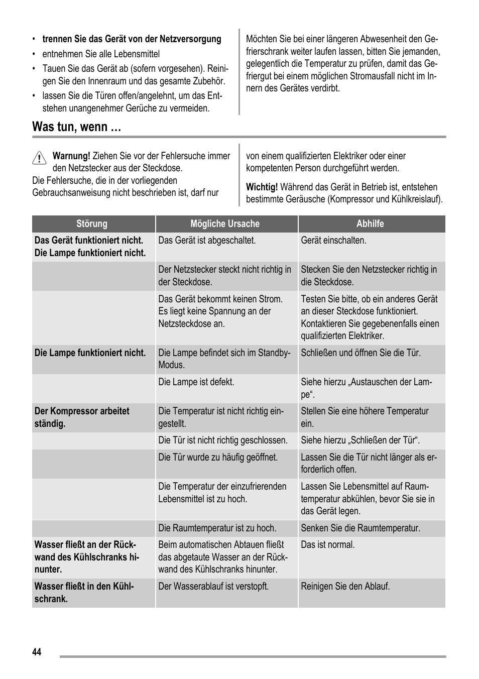 Was tun, wenn | ZANKER KBA 17401 SK User Manual | Page 44 / 52