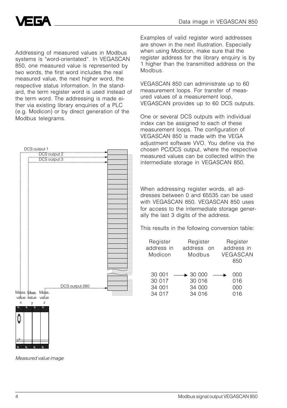 2 data image in vegascan 850, 2data image in vegascan 850 | VEGA VEGASCAN 850 Modbus signal output User Manual | Page 4 / 16