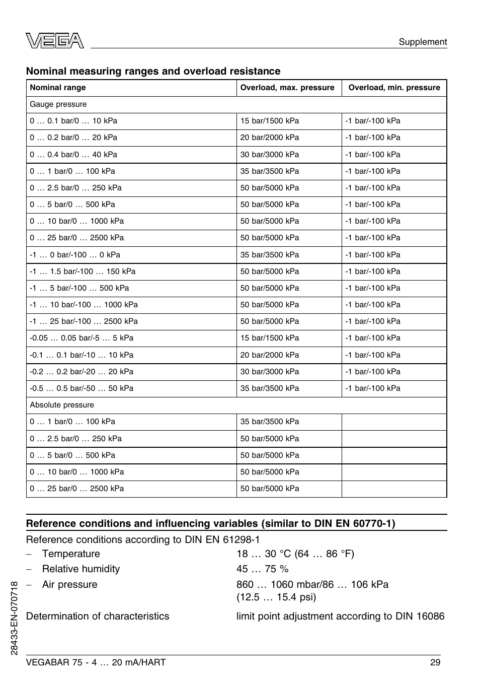 Nominal measuring ranges and overload resistance | VEGA VEGABAR 75 4 … 20 mA_HART User Manual | Page 29 / 40