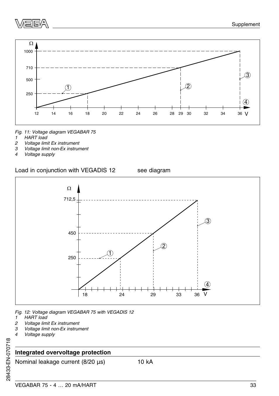 Load in conjunction with vegadis 12 see diagram | VEGA VEGABAR 75 4 … 20 mA_HART User Manual | Page 33 / 40