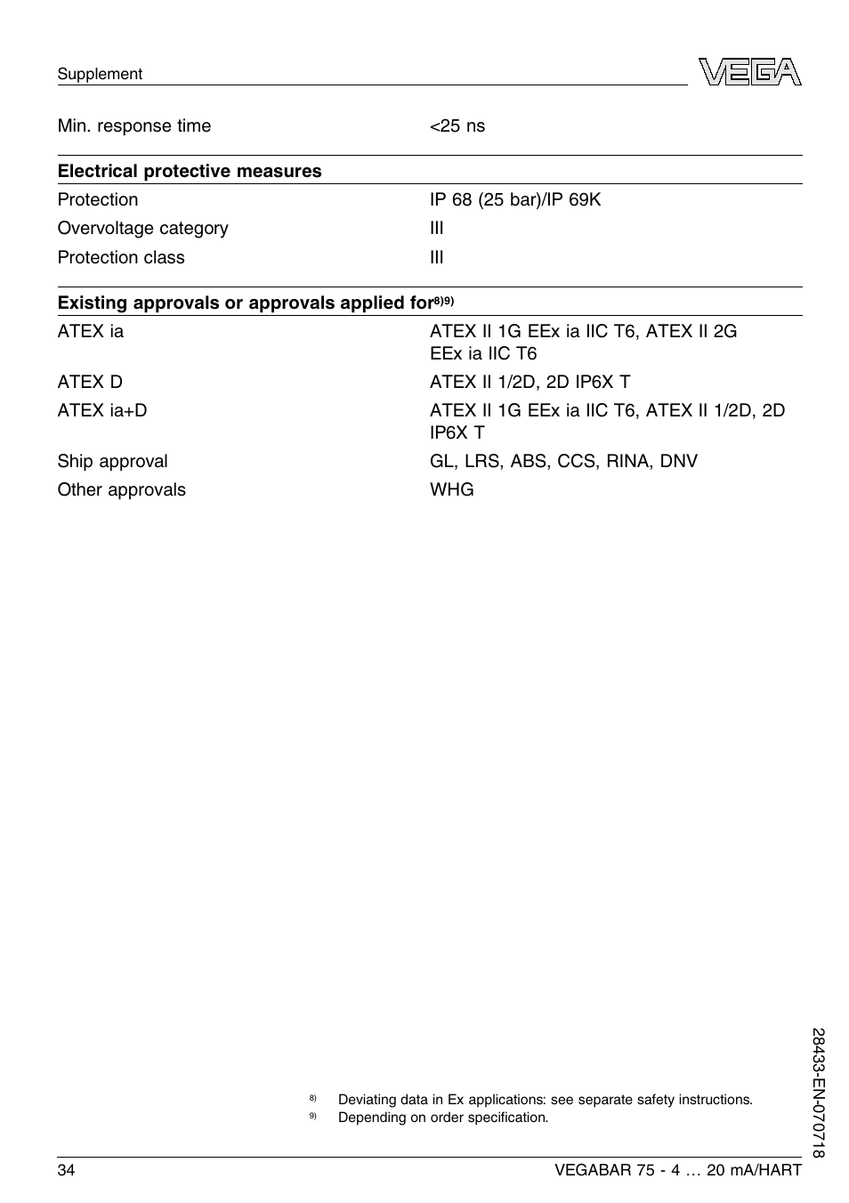 VEGA VEGABAR 75 4 … 20 mA_HART User Manual | Page 34 / 40