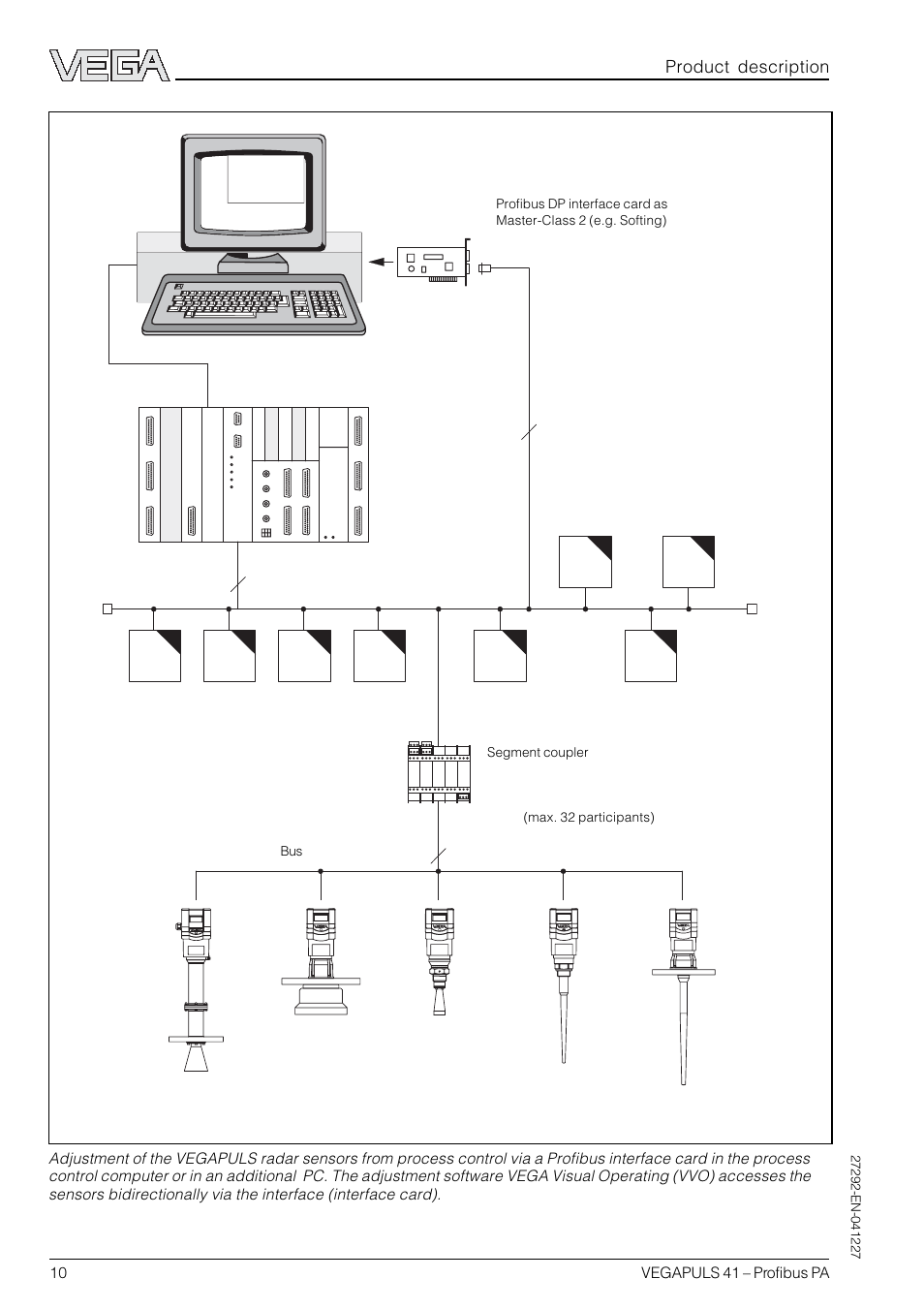 Product description | VEGA VEGAPULS 41 Profibus PA User Manual | Page 10 / 56