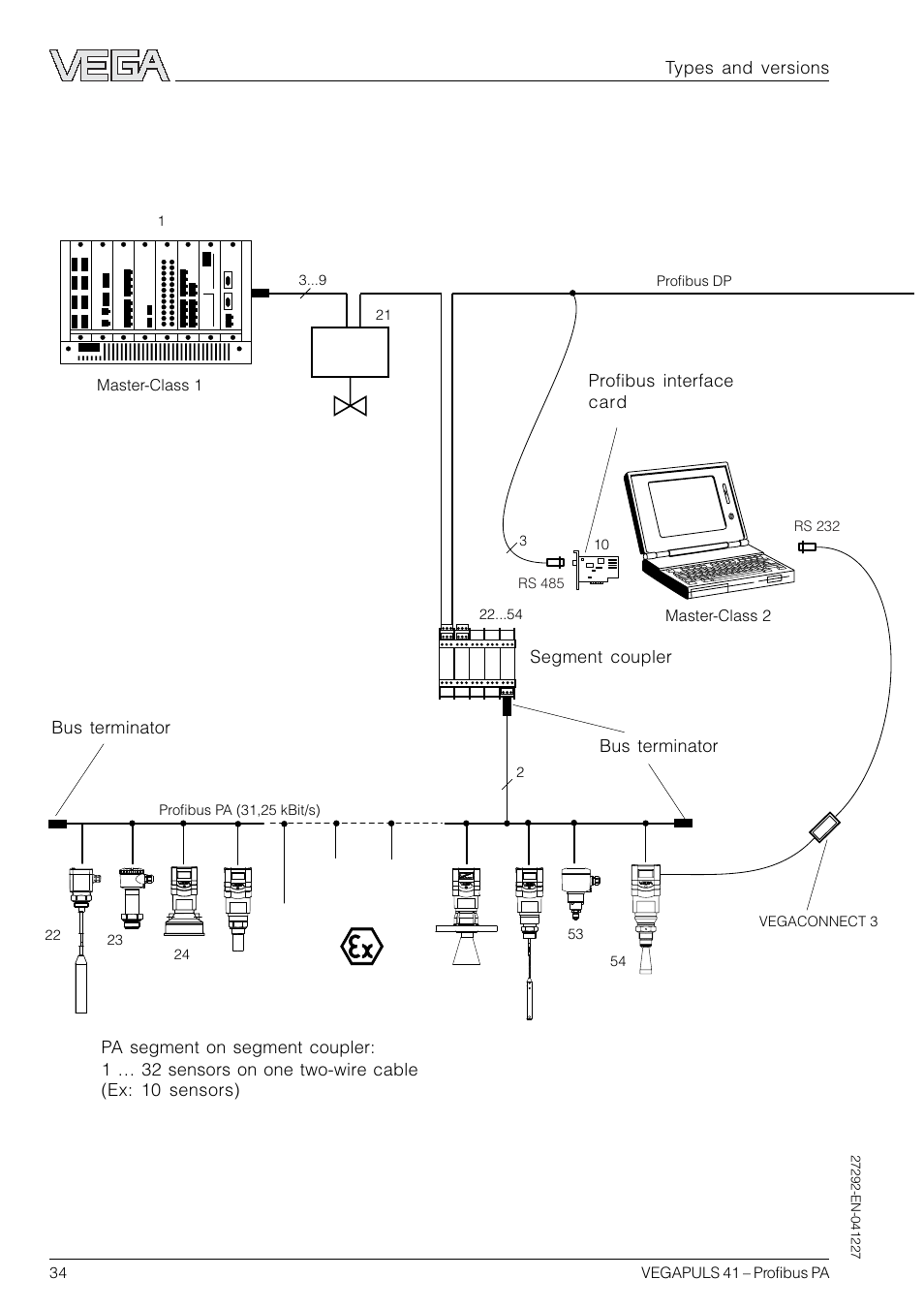 Profibus pa sensors on profibus network | VEGA VEGAPULS 41 Profibus PA User Manual | Page 34 / 56
