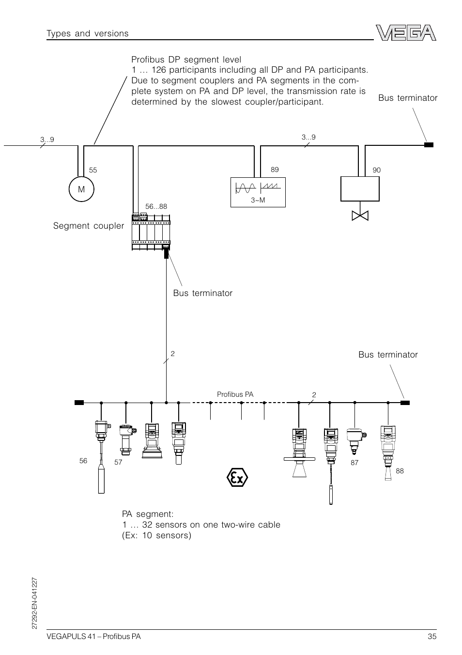 VEGA VEGAPULS 41 Profibus PA User Manual | Page 35 / 56