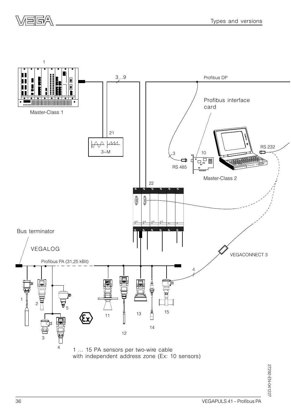 VEGA VEGAPULS 41 Profibus PA User Manual | Page 36 / 56