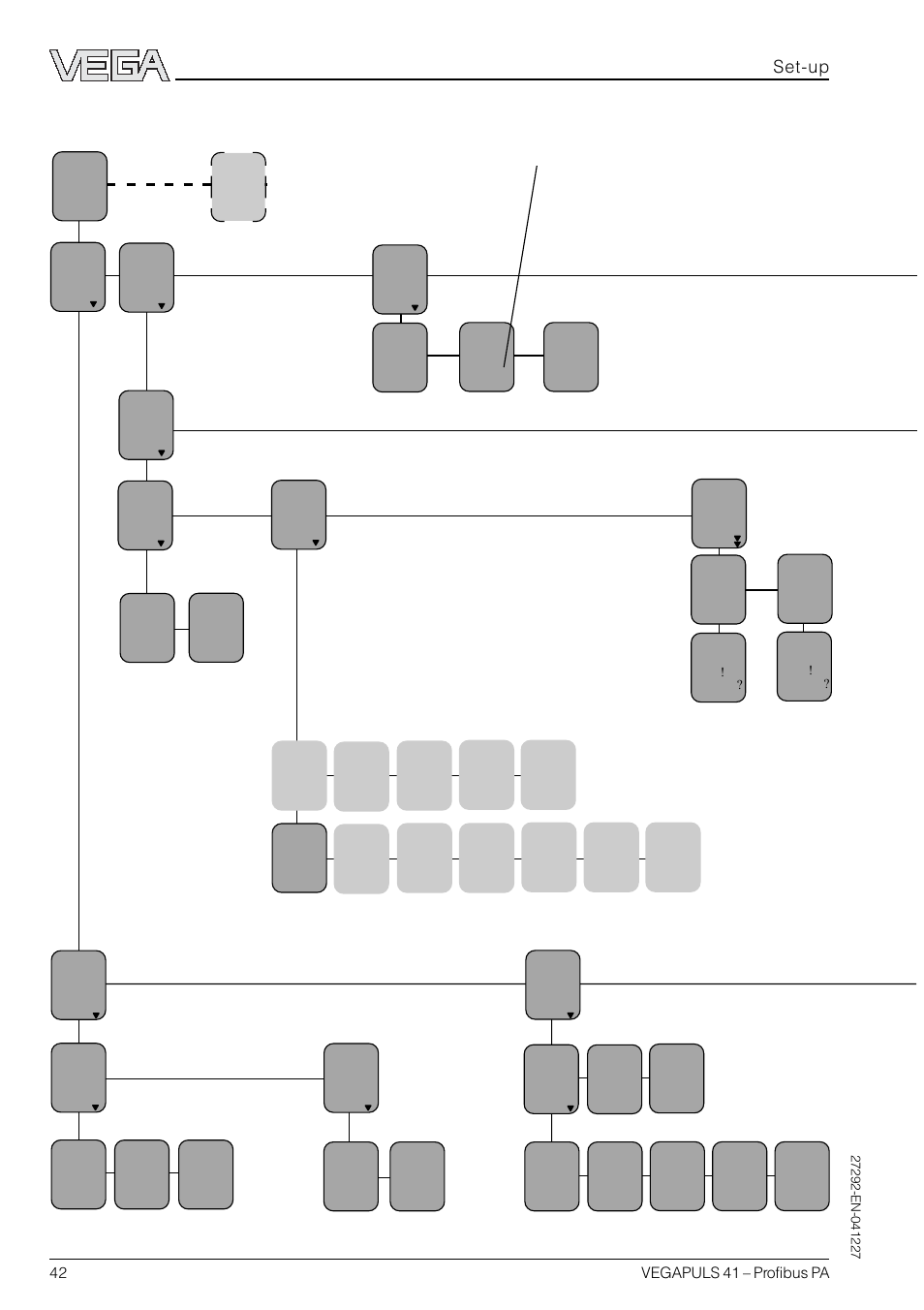 Menu schematic for the adjustment module minicom, Set-up | VEGA VEGAPULS 41 Profibus PA User Manual | Page 42 / 56