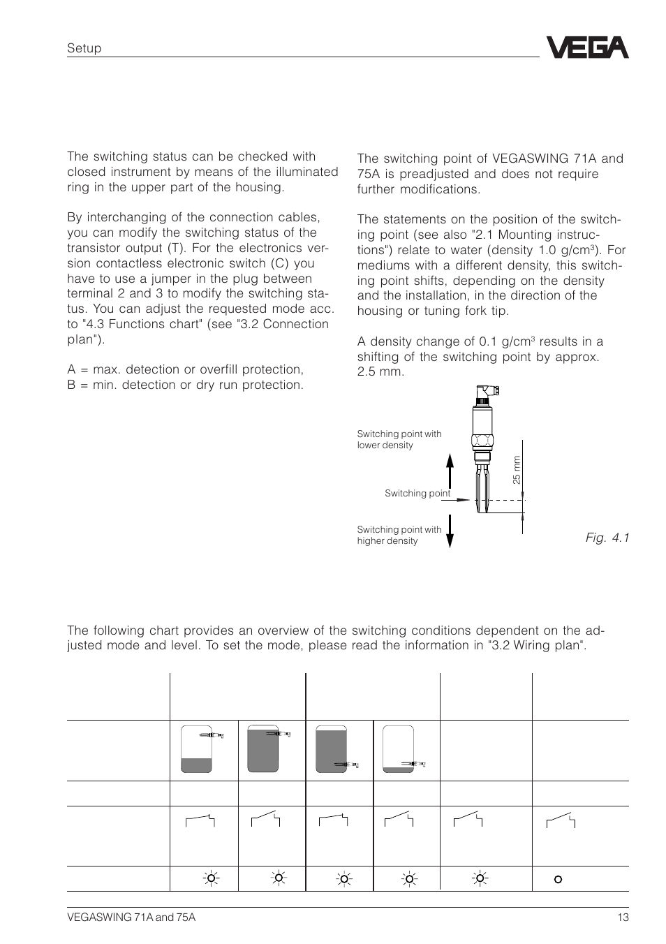 4 setup, 1 switching status, 3 functions chart | 2 switching point, Setup, Fig. 4.1 | VEGA VEGASWING 75A User Manual | Page 13 / 16