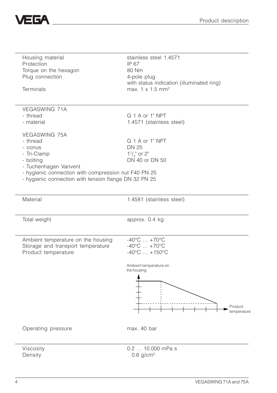 3 technical data | VEGA VEGASWING 75A User Manual | Page 4 / 16