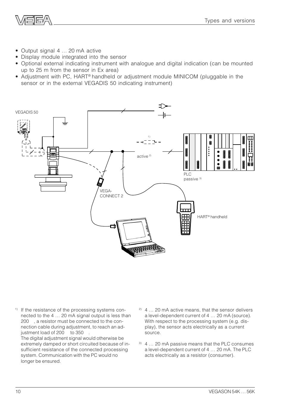 Types and versions | VEGA VEGASON 54K…56K User Manual | Page 10 / 48