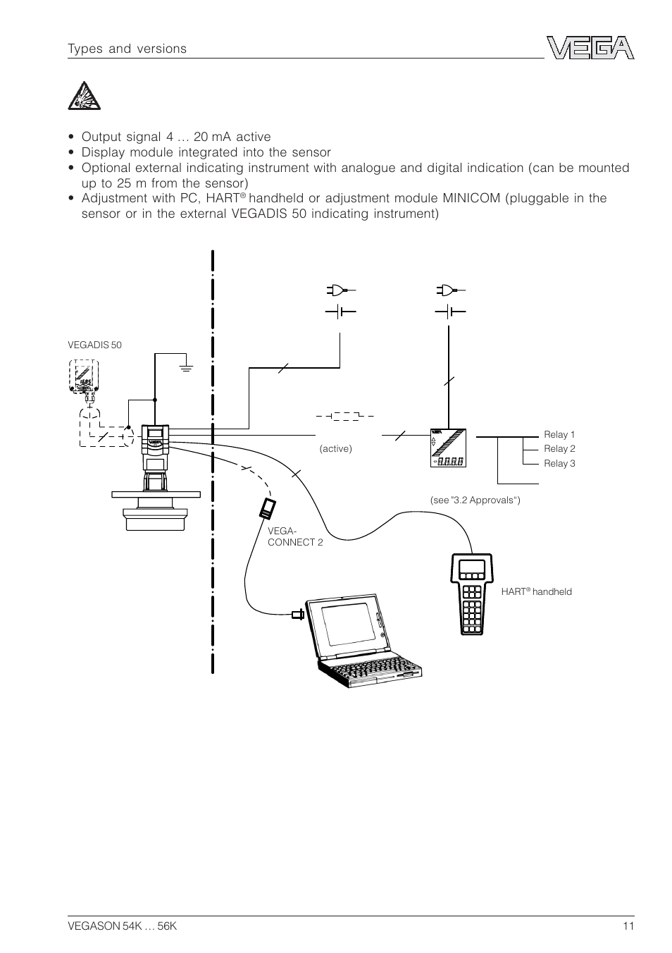 VEGA VEGASON 54K…56K User Manual | Page 11 / 48