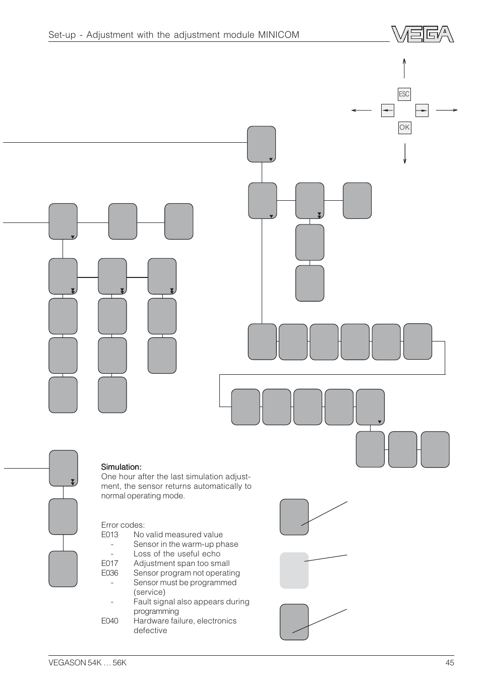 VEGA VEGASON 54K…56K User Manual | Page 45 / 48