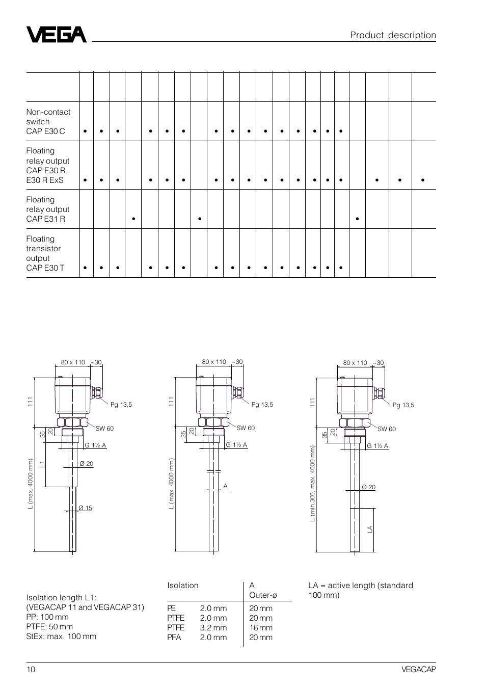 4 dimensions, Vegacap 21 (fully insu- lated), Survey | Product description | VEGA VEGACAP 82-98 User Manual | Page 10 / 36