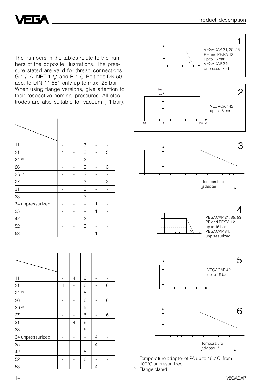 5 product temperature and operating pressure, A, npt 1, And r 1 | Mechanical connection, steel (st 37), Product description | VEGA VEGACAP 82-98 User Manual | Page 14 / 36