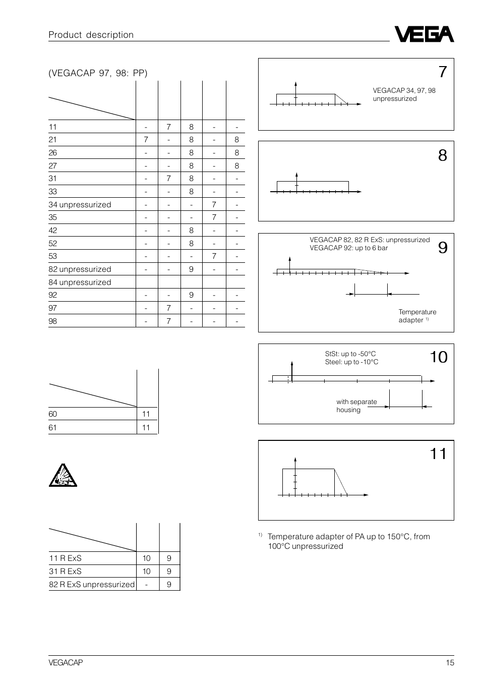 Instruments with stex approval, Product description, High-temperature electrode | VEGA VEGACAP 82-98 User Manual | Page 15 / 36