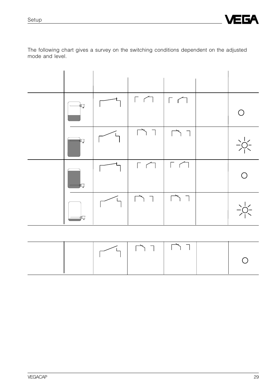 3 functions chart | VEGA VEGACAP 82-98 User Manual | Page 29 / 36