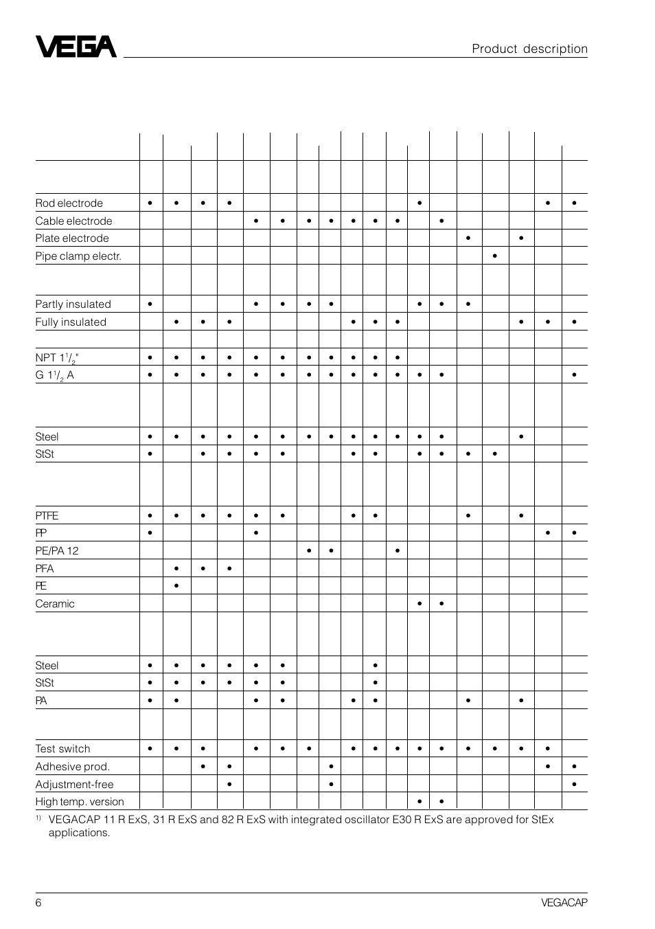 2 types and versions | VEGA VEGACAP 82-98 User Manual | Page 6 / 36