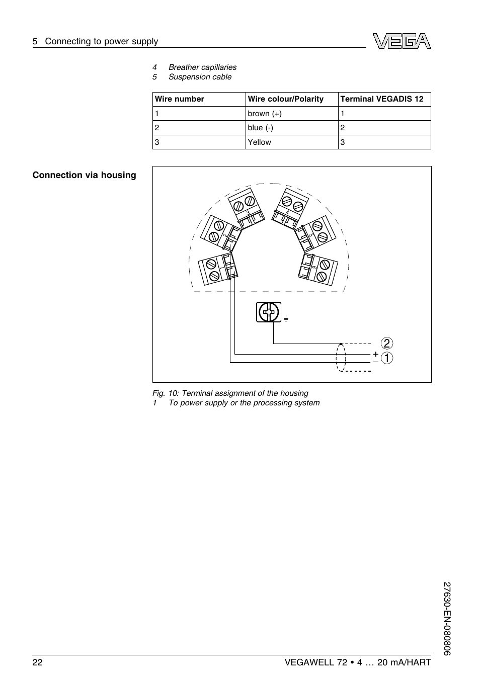 VEGA VEGAWELL 72 4 … 20 mA_HART User Manual | Page 22 / 44