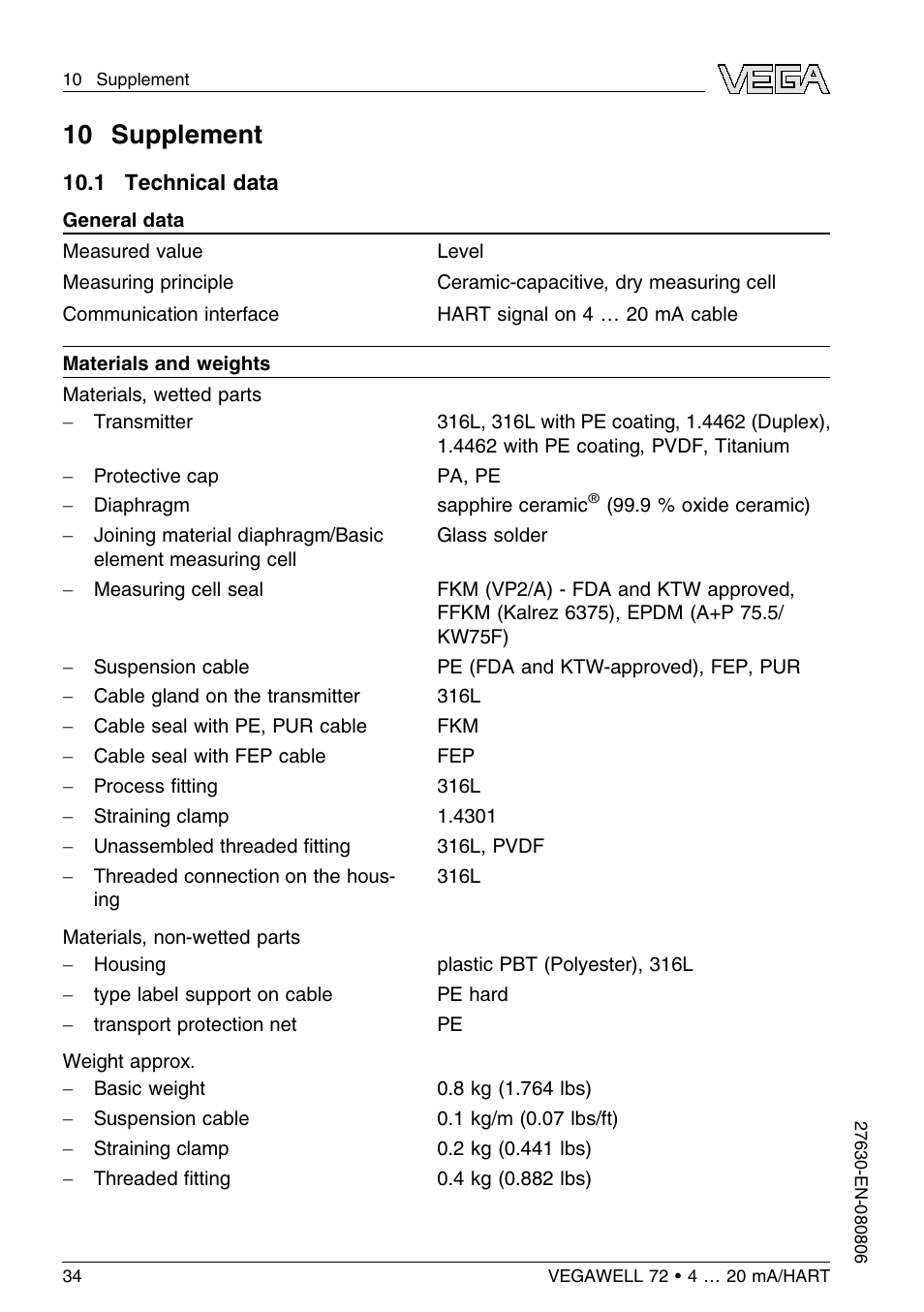 10 supplement, 1 technical data, 10 s upplement | VEGA VEGAWELL 72 4 … 20 mA_HART User Manual | Page 34 / 44