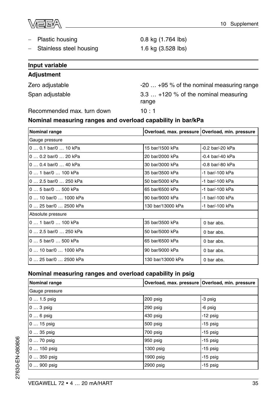 VEGA VEGAWELL 72 4 … 20 mA_HART User Manual | Page 35 / 44