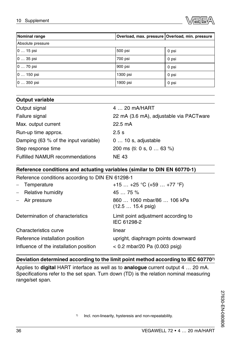 VEGA VEGAWELL 72 4 … 20 mA_HART User Manual | Page 36 / 44