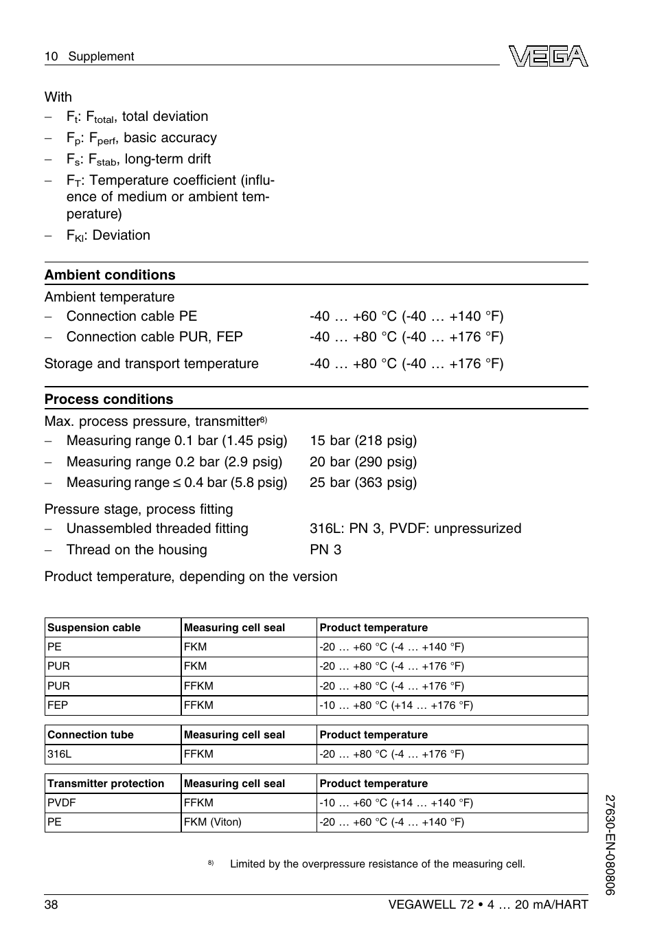 VEGA VEGAWELL 72 4 … 20 mA_HART User Manual | Page 38 / 44