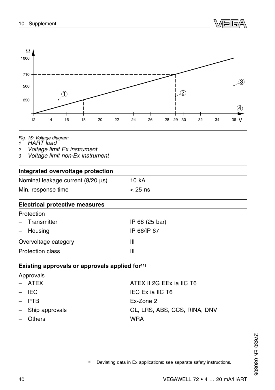 VEGA VEGAWELL 72 4 … 20 mA_HART User Manual | Page 40 / 44