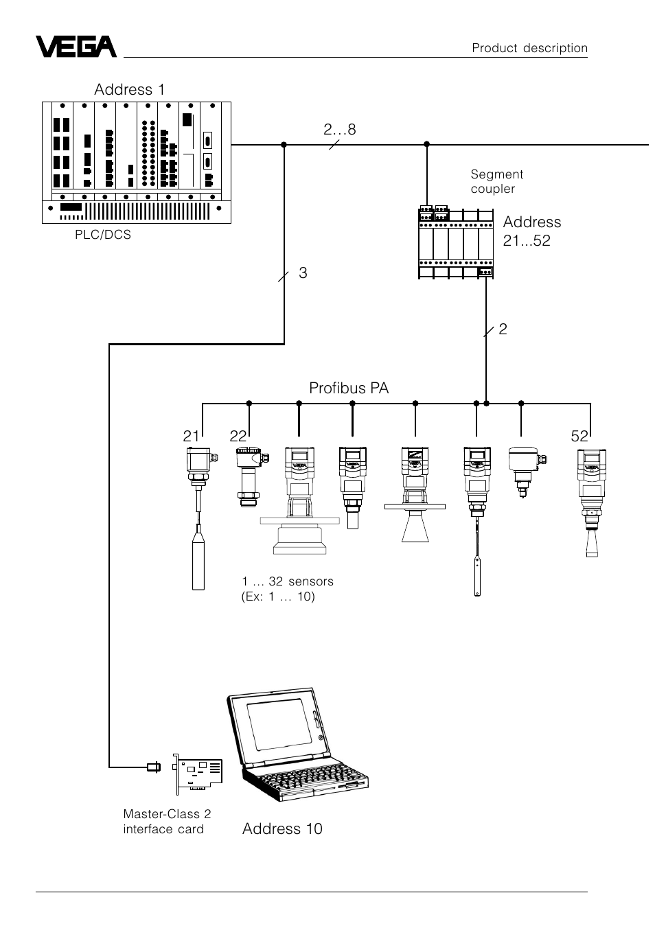 VEGA VEGAFLEX 52P (Profibus PA) User Manual | Page 12 / 56