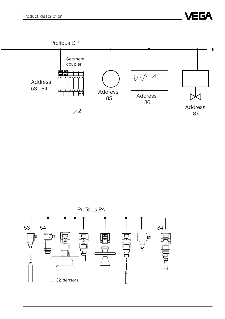 VEGA VEGAFLEX 52P (Profibus PA) User Manual | Page 13 / 56