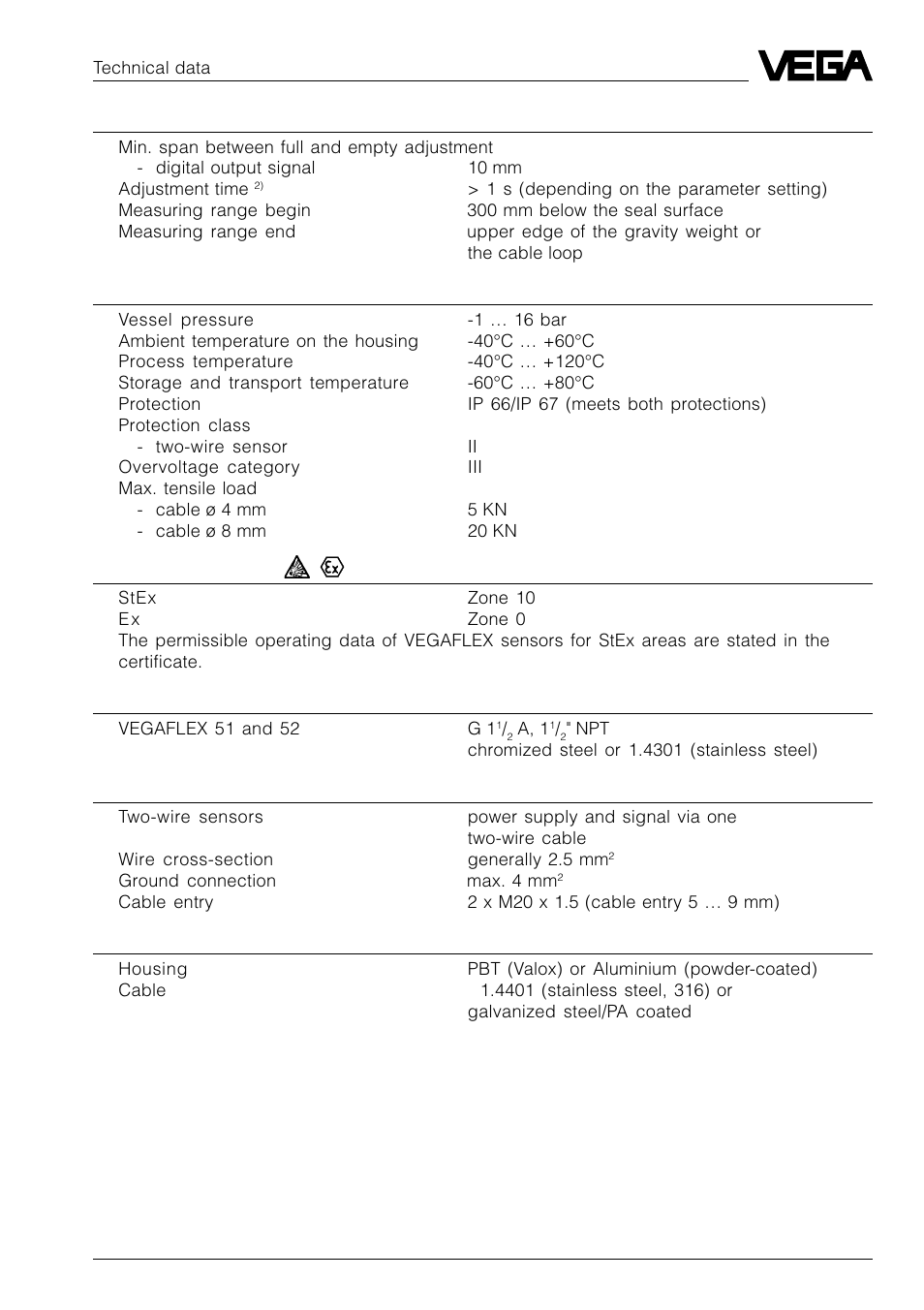 VEGA VEGAFLEX 52P (Profibus PA) User Manual | Page 15 / 56