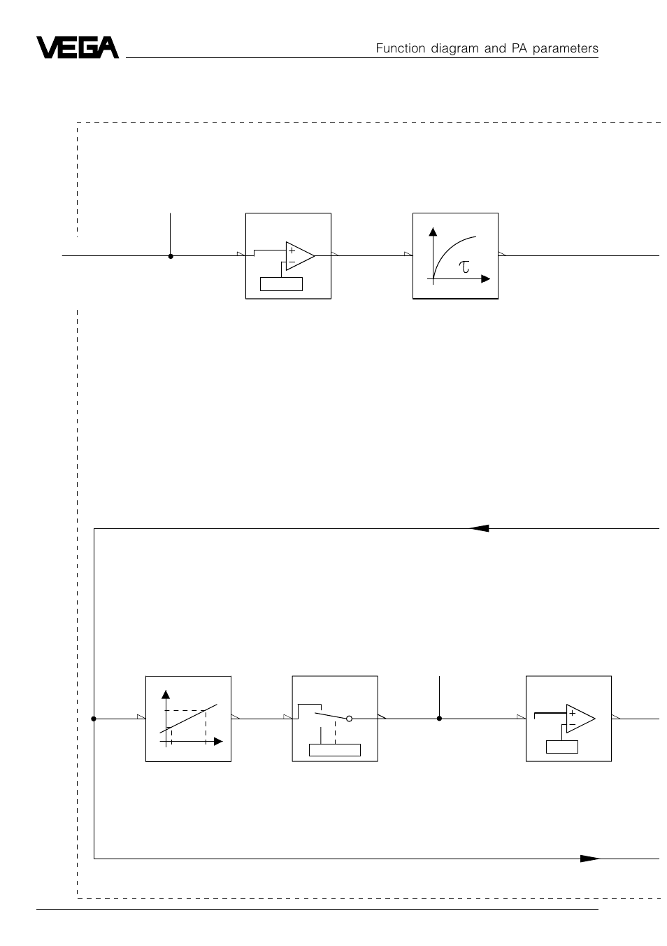 Function diagram and pa parameters | VEGA VEGAFLEX 52P (Profibus PA) User Manual | Page 44 / 56