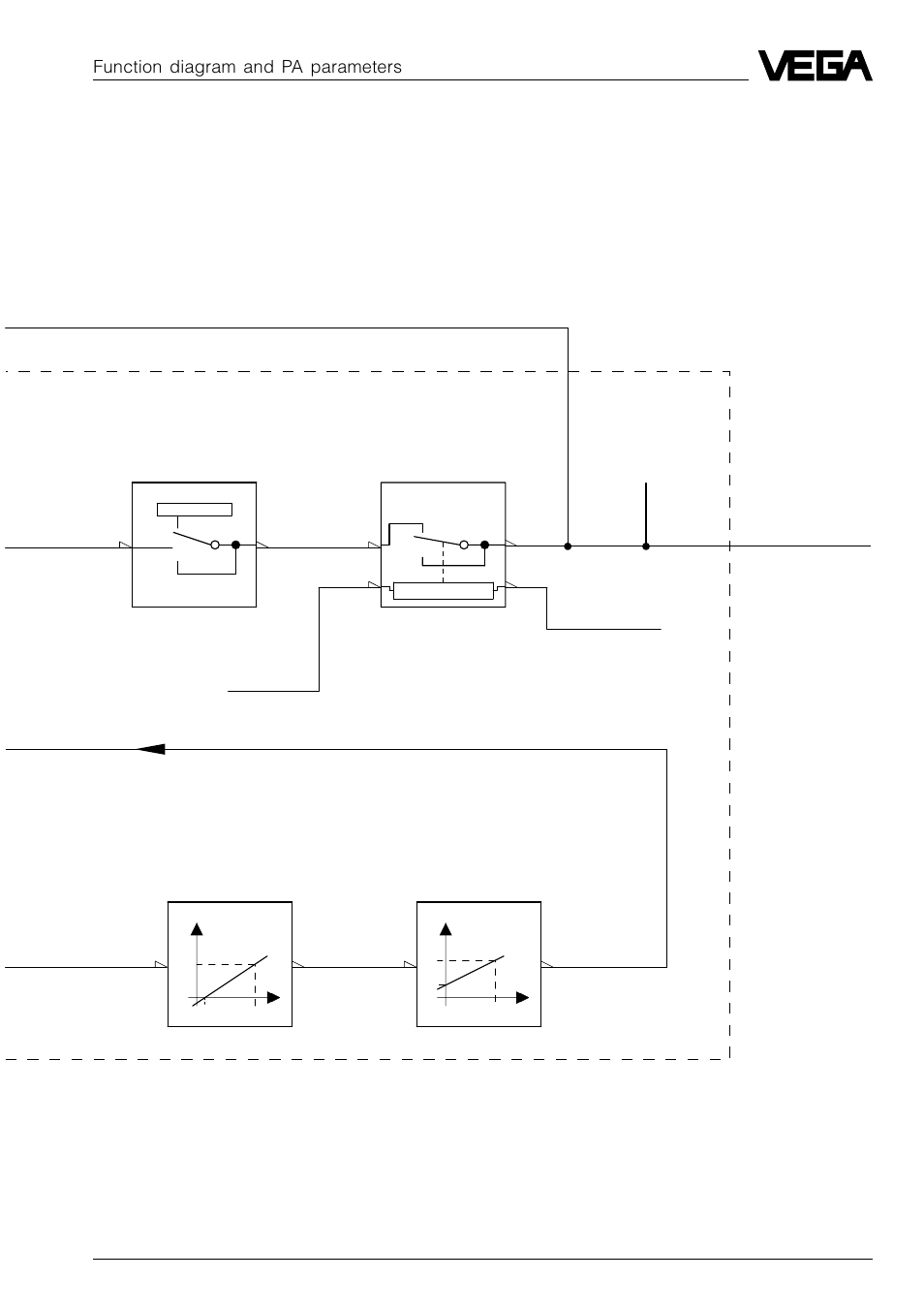 Function block, Function diagram and pa parameters | VEGA VEGAFLEX 52P (Profibus PA) User Manual | Page 47 / 56